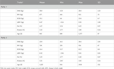 Genomic evaluation of residual feed intake in US Holstein cows: insights into lifetime feed efficiency